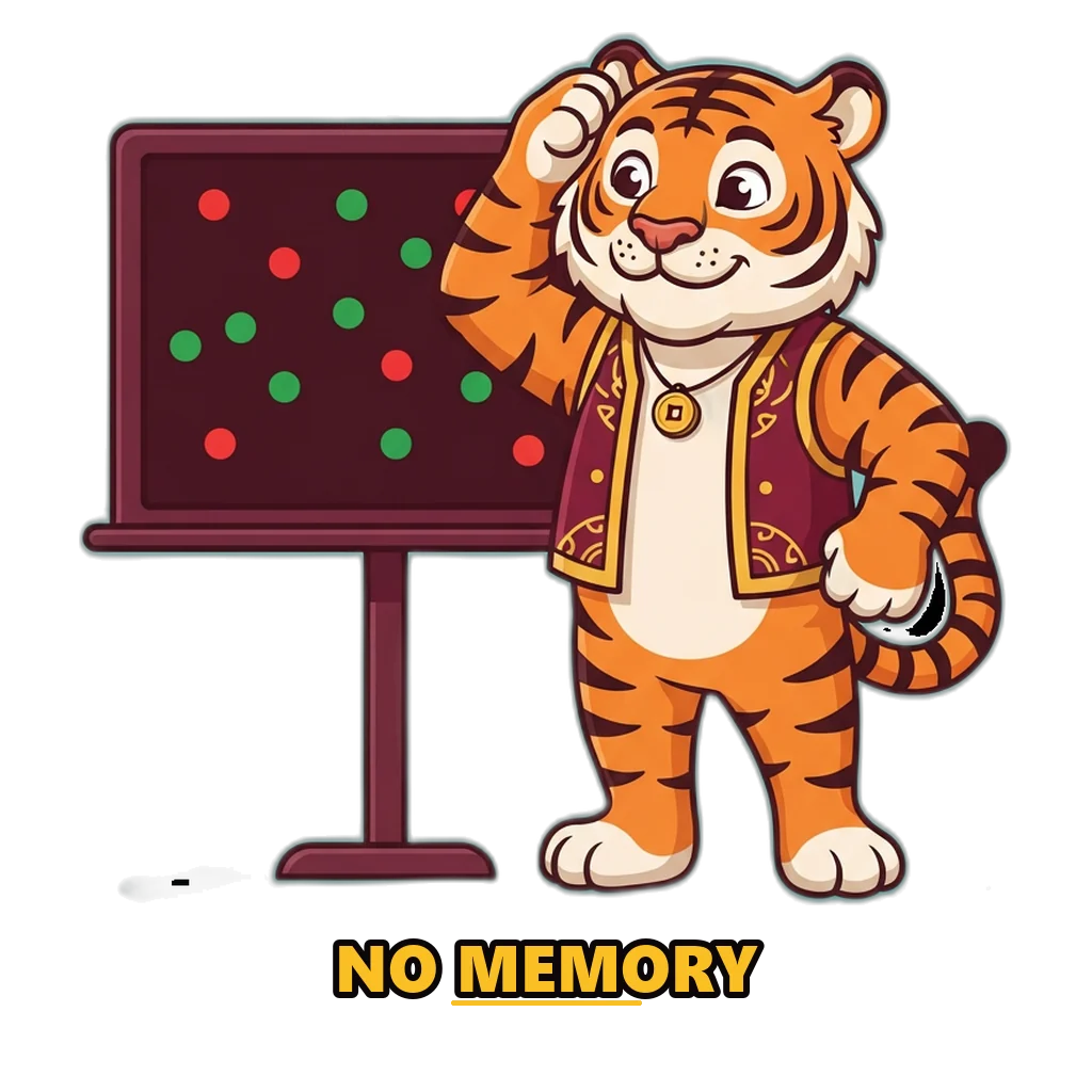 Lucky tiger mascot puzzled by a Raxi Win results chart full of red and green dots