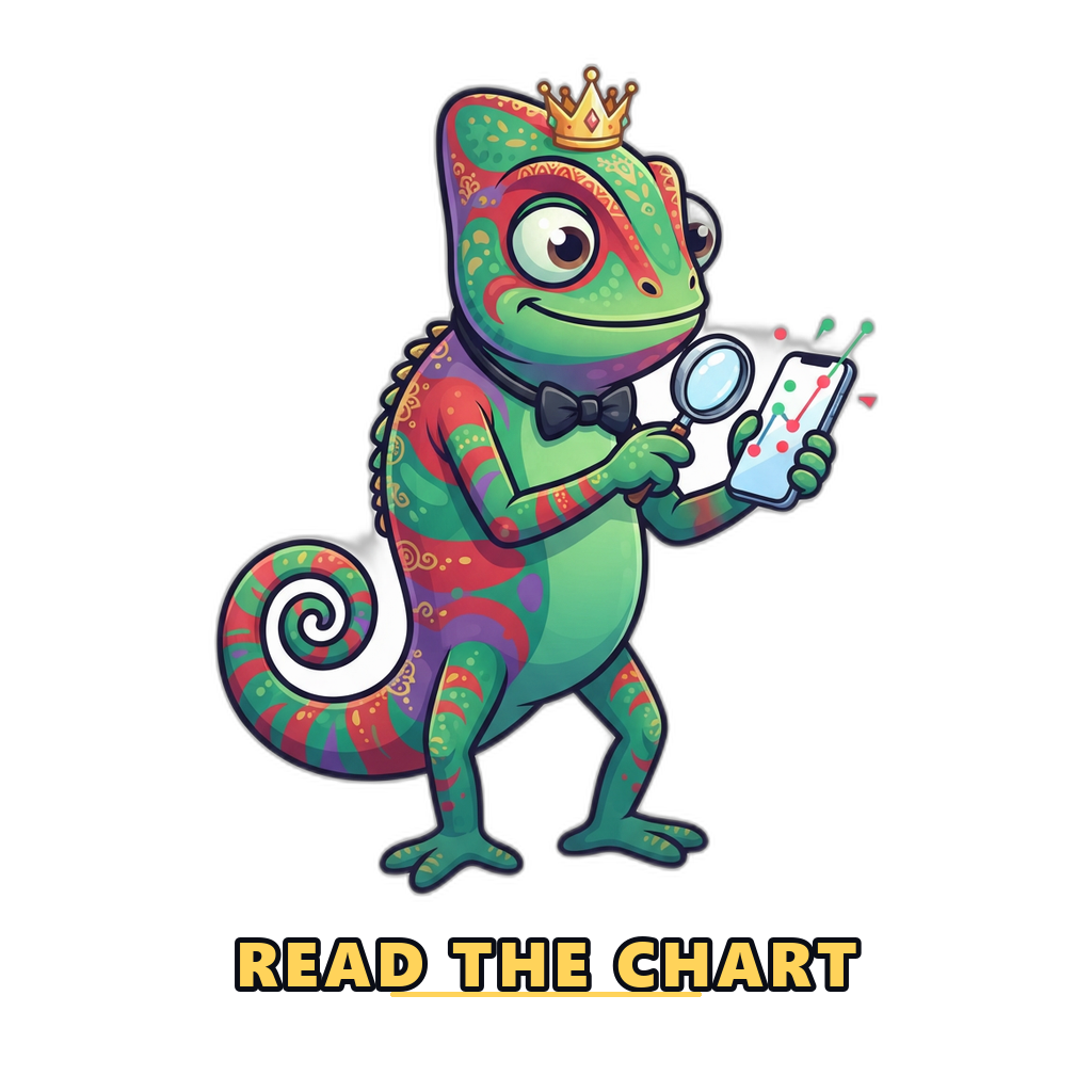 Mascot analysing a Wingo prediction results trend chart