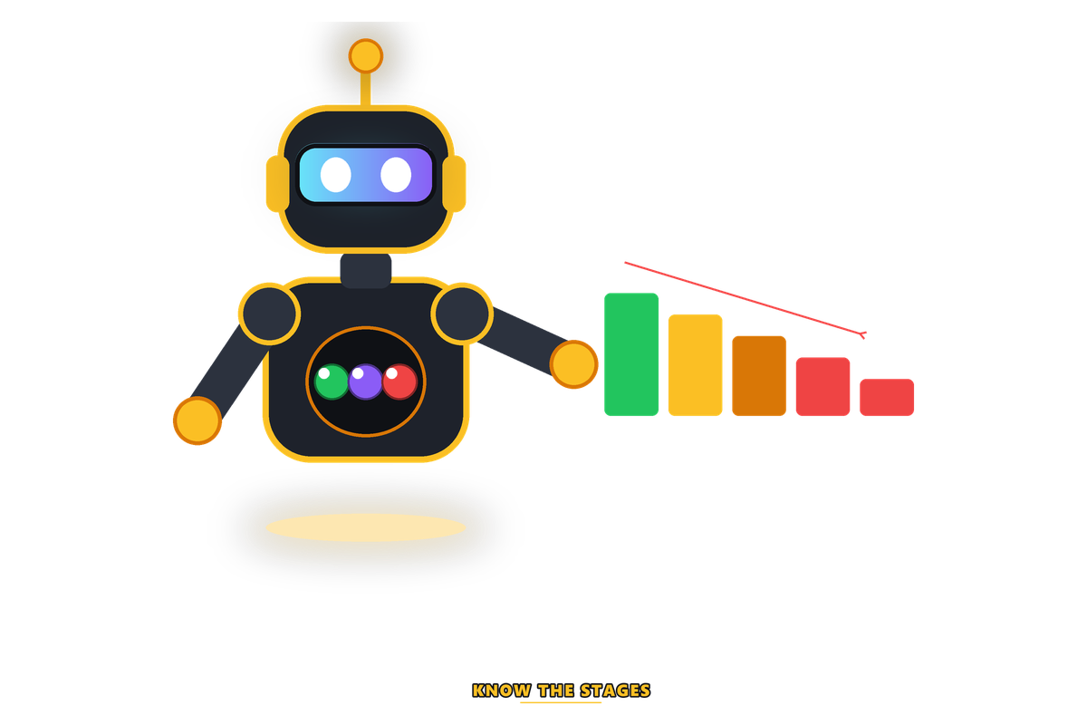 Stages of gambling harm from curiosity through chasing to crisis