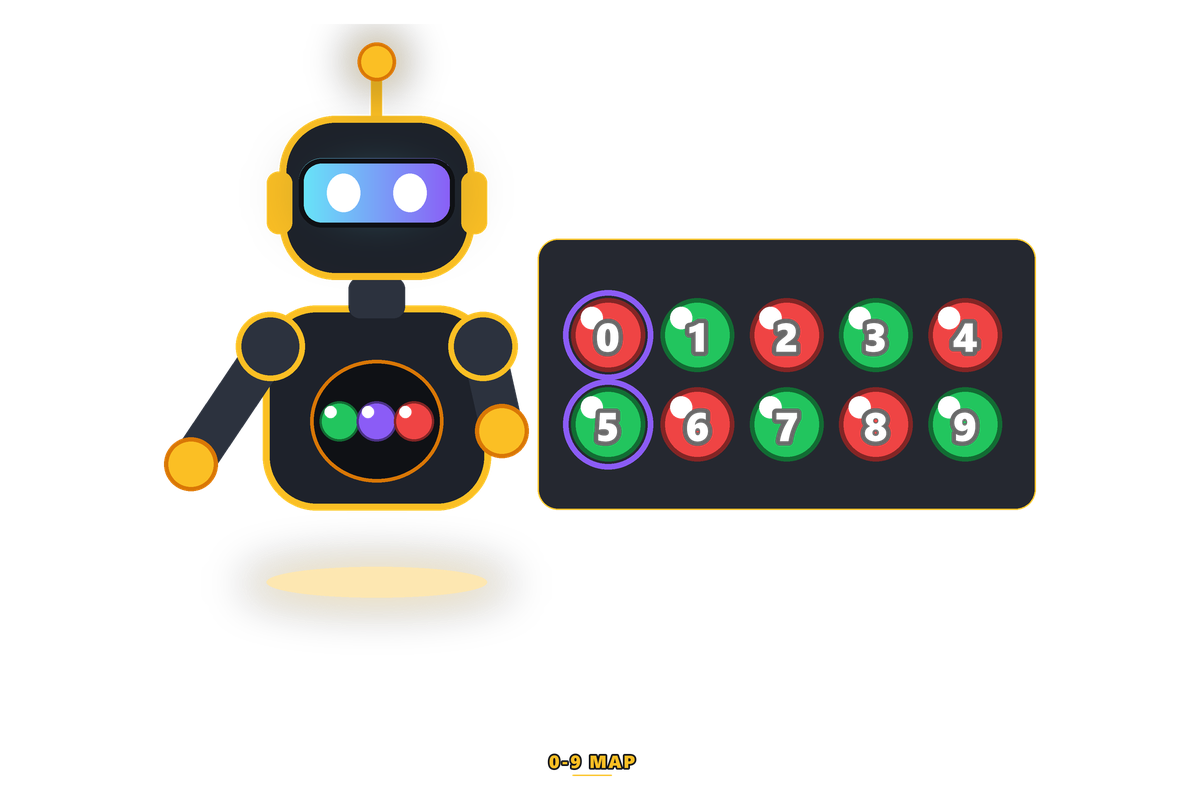 Wingo colour prediction map showing which digits are green, red and violet