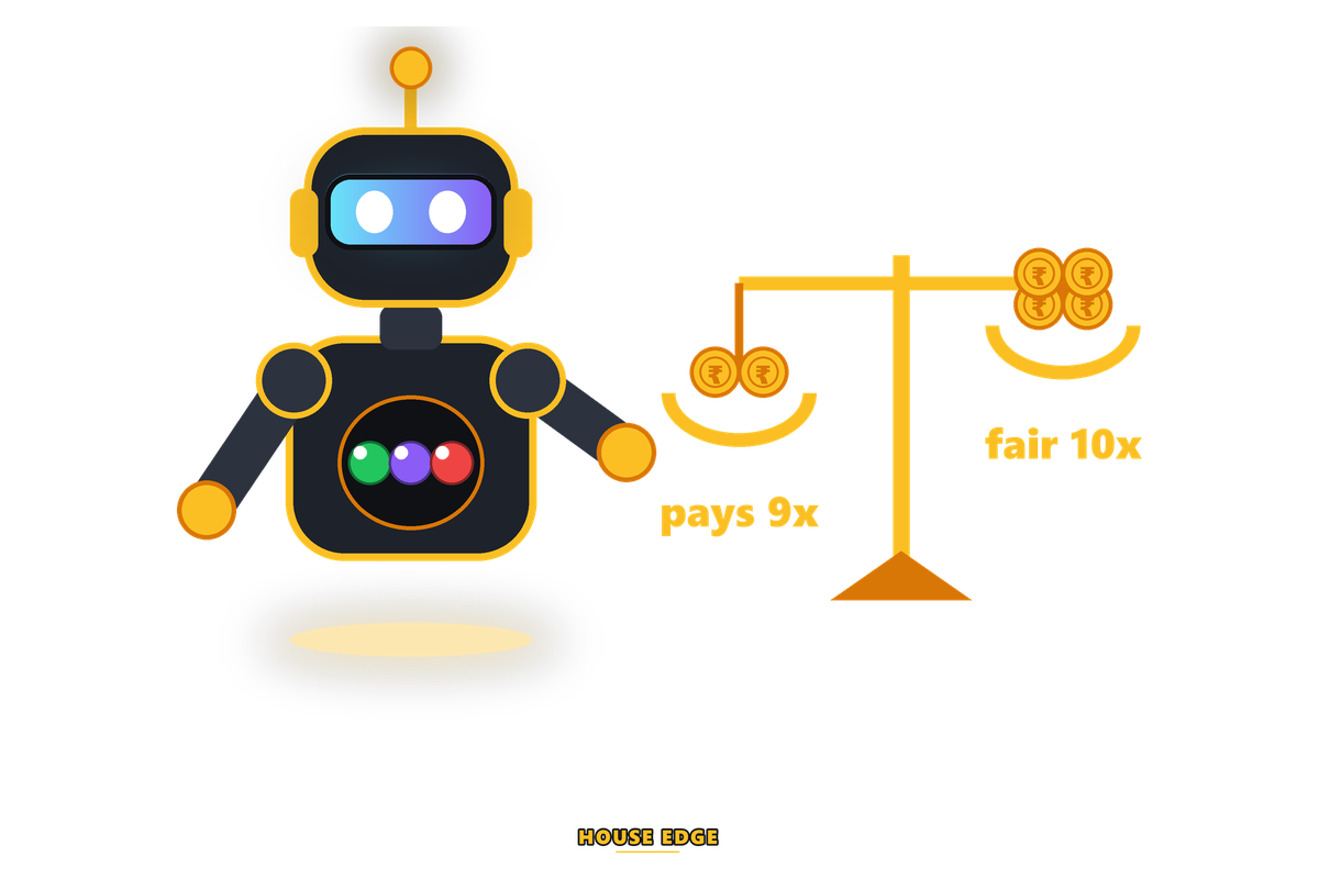 Wingo game house edge shown as a scale comparing fair payout with actual payout